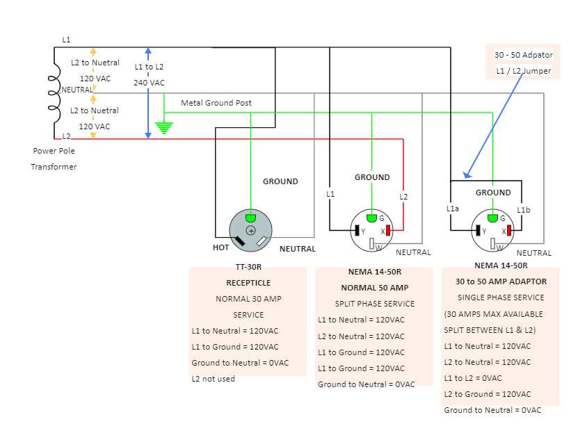 l5 30 plug wiring diagram