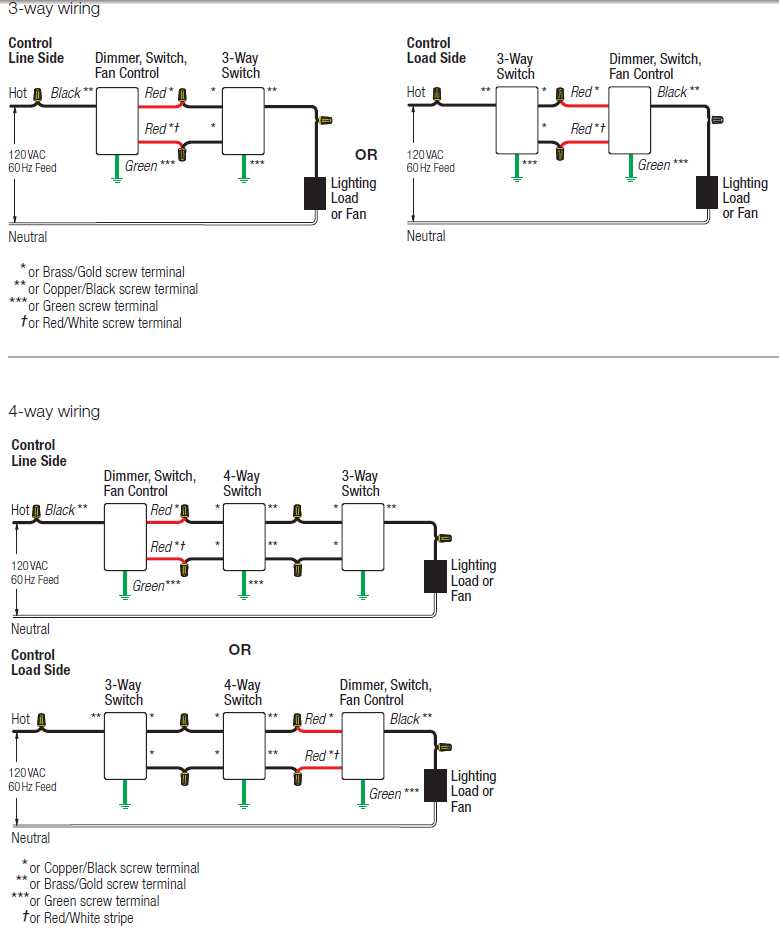 lutron 4 way dimmer switch wiring diagram