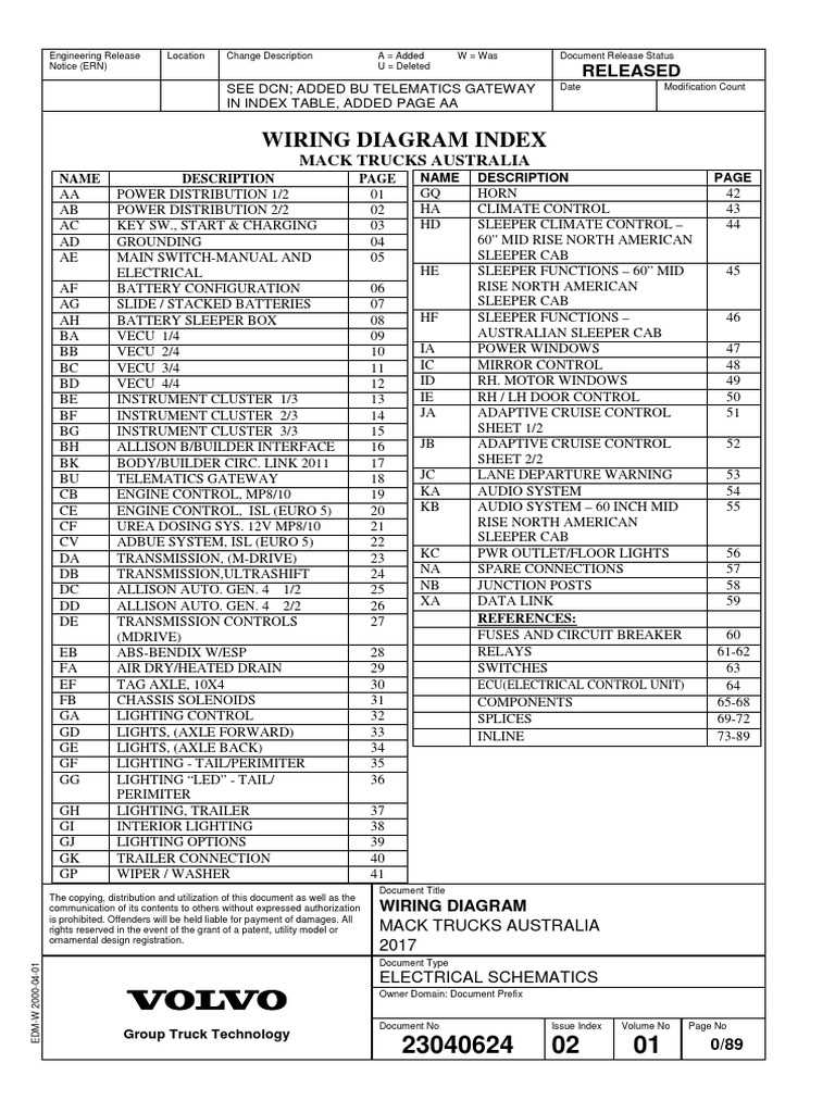 mack wiring diagram