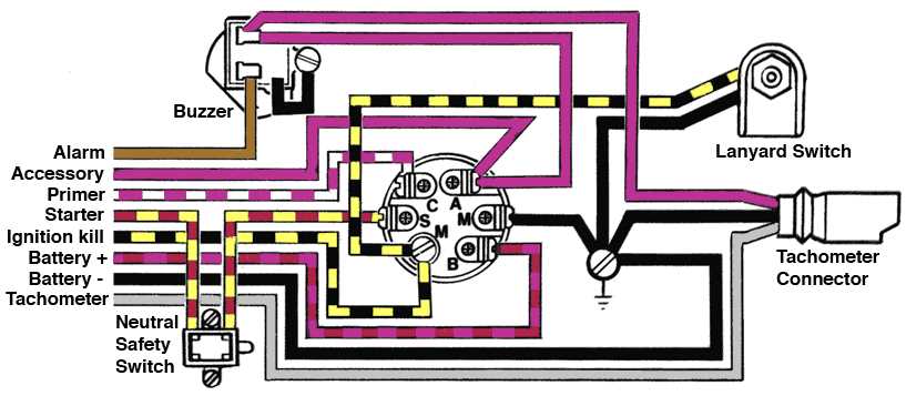 mercury outboard ignition switch wiring diagram