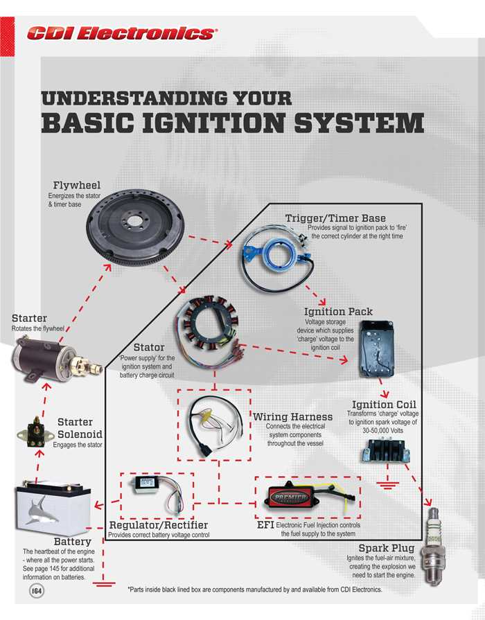 mercury outboard ignition switch wiring diagram