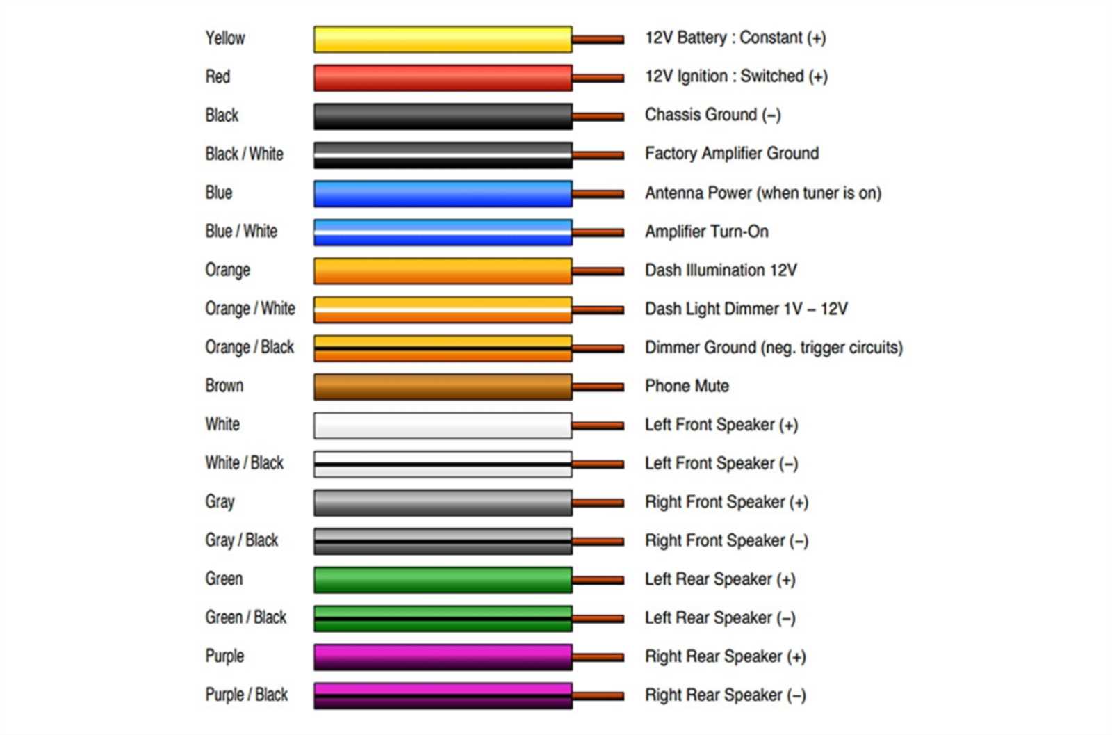 metra 2 channel line output converter wiring diagram