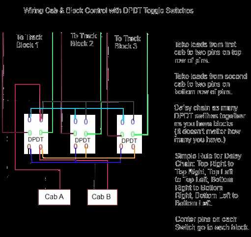 model railway wiring diagrams