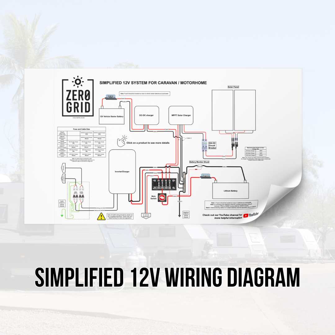 motorhome battery wiring diagram