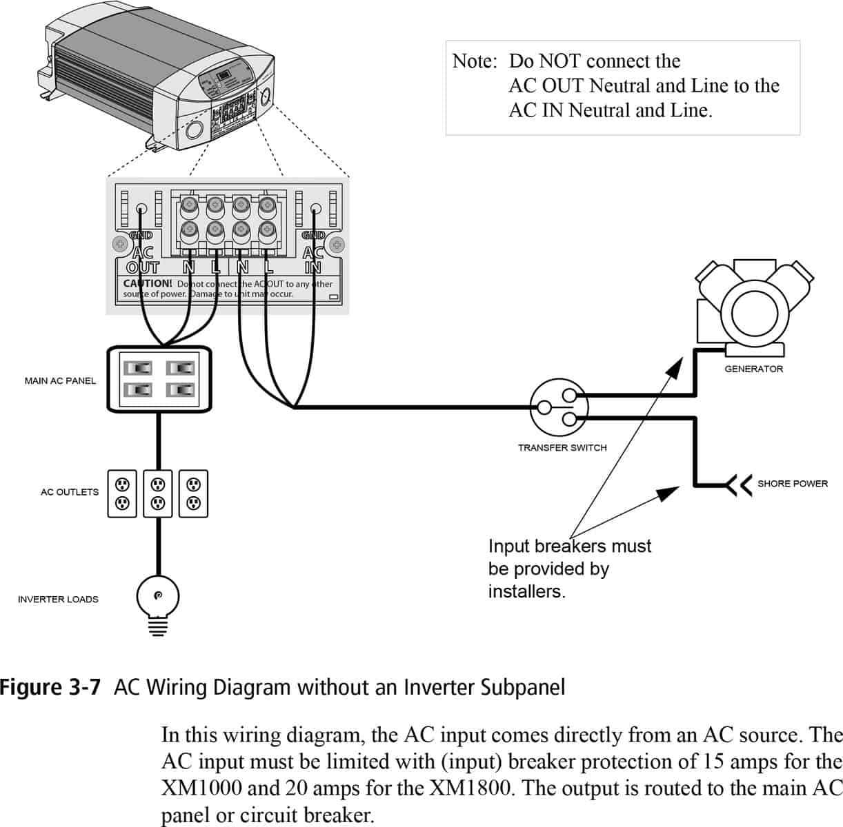 motorhome inverter wiring diagram