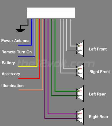 nissan stereo wiring diagram