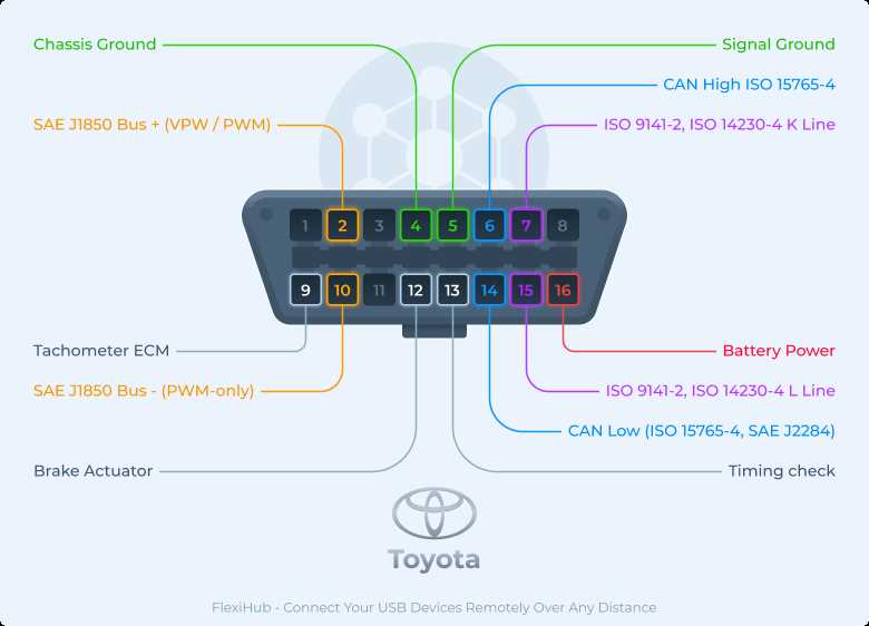 odb2 wiring diagram