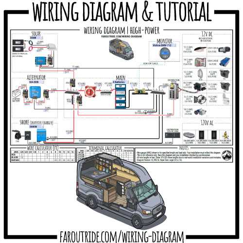 online vehicle wiring diagrams