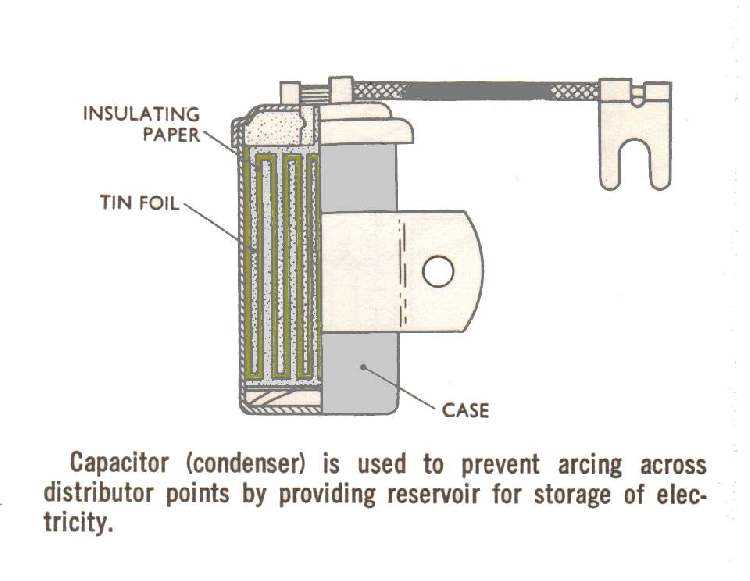 points and condenser wiring diagram