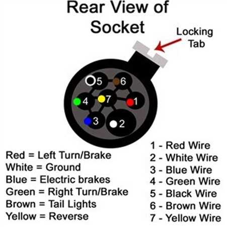 pollak 7 way trailer plug wiring diagram