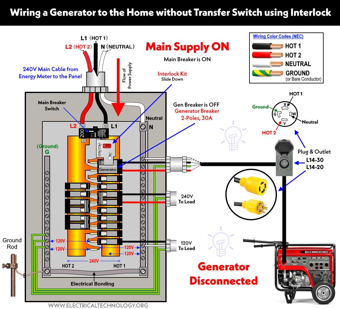 portable generator wiring diagram