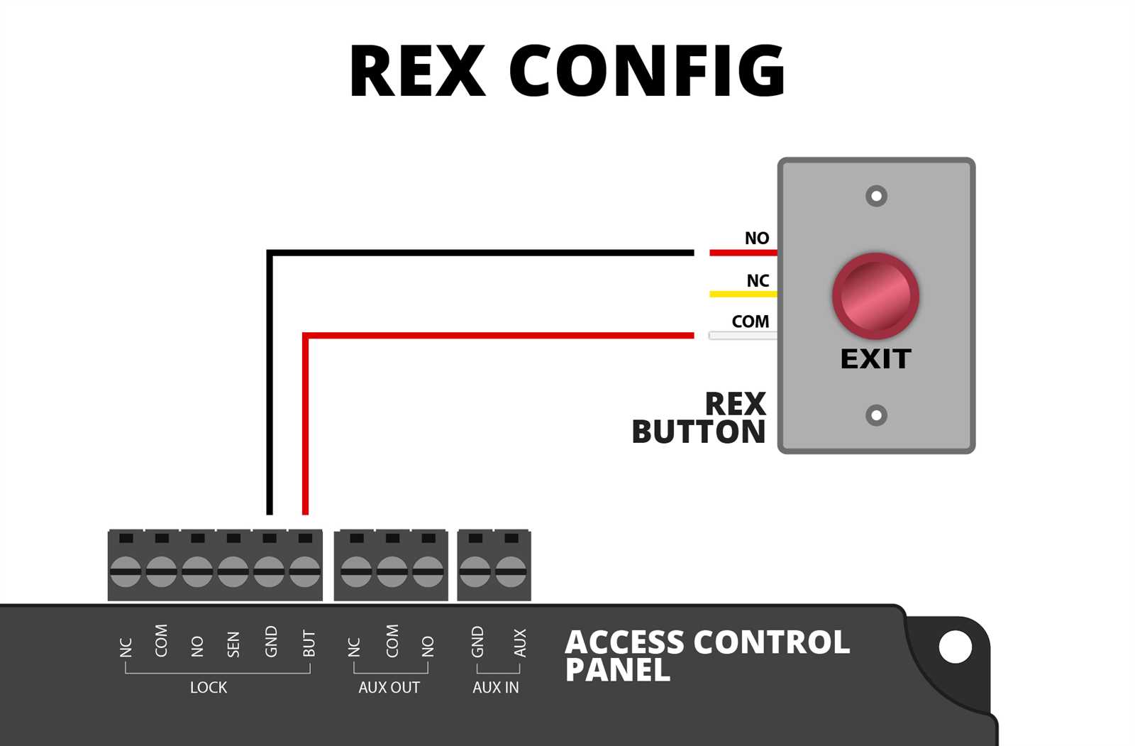 push to exit button wiring diagram