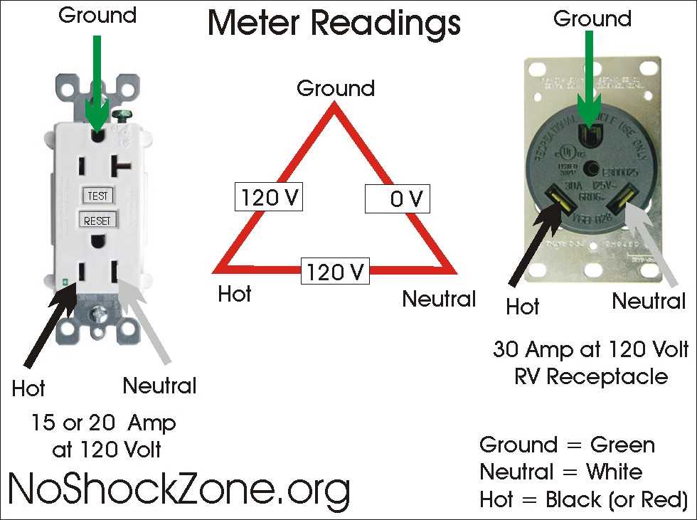 r v plug wiring diagram