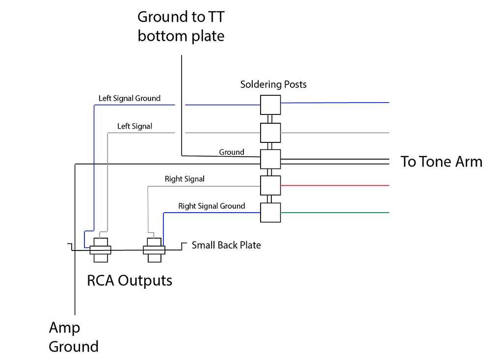 rca diagram of wiring