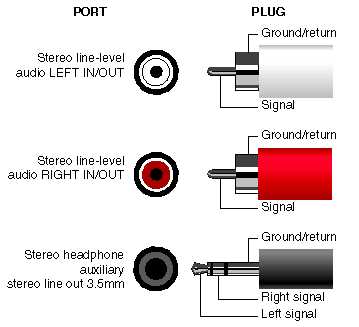 rca wiring diagram