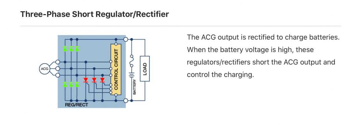 rectifier diagram wiring