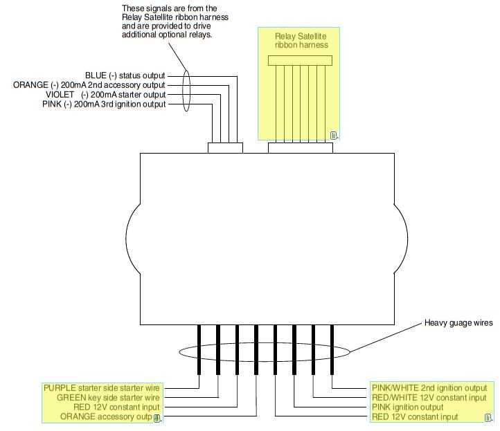 remote start wiring diagram