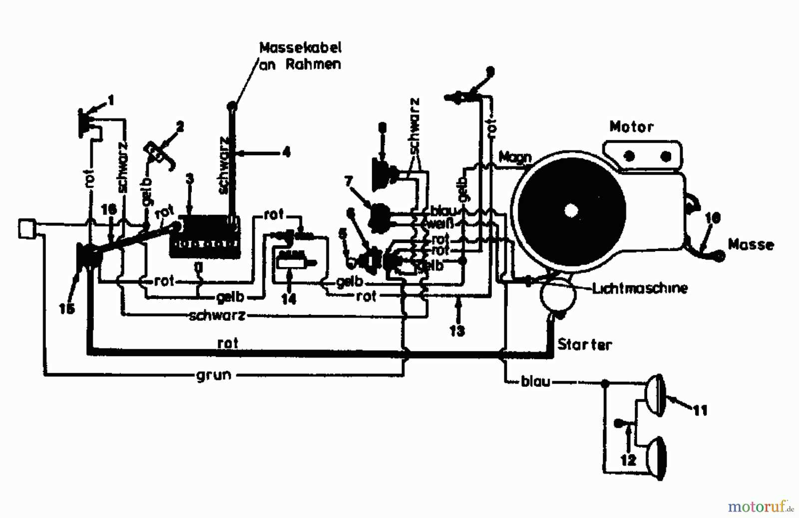 riding mower wiring diagram