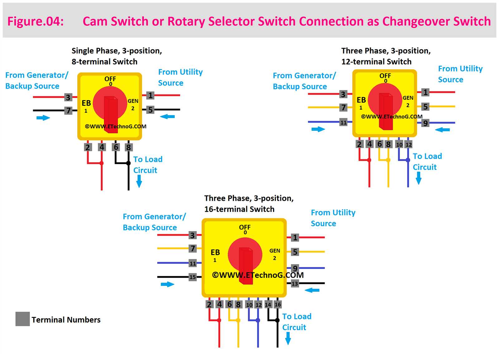 rotary switch wiring diagram