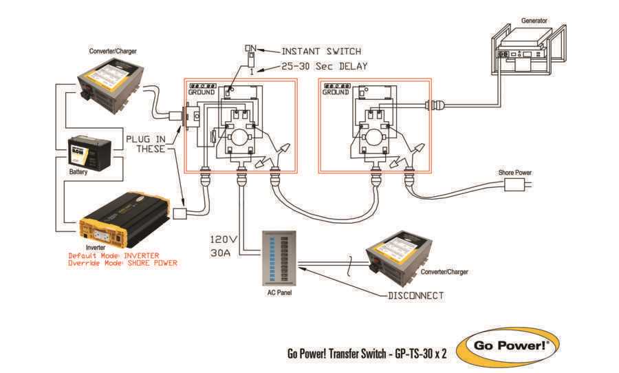 rv power converter wiring diagram