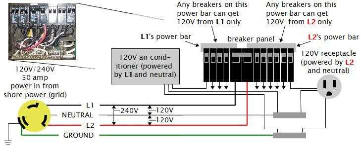 rv power inverter wiring diagram