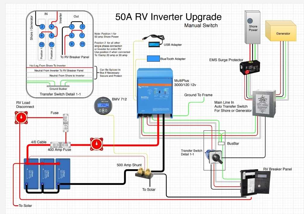 rv shore power wiring diagram