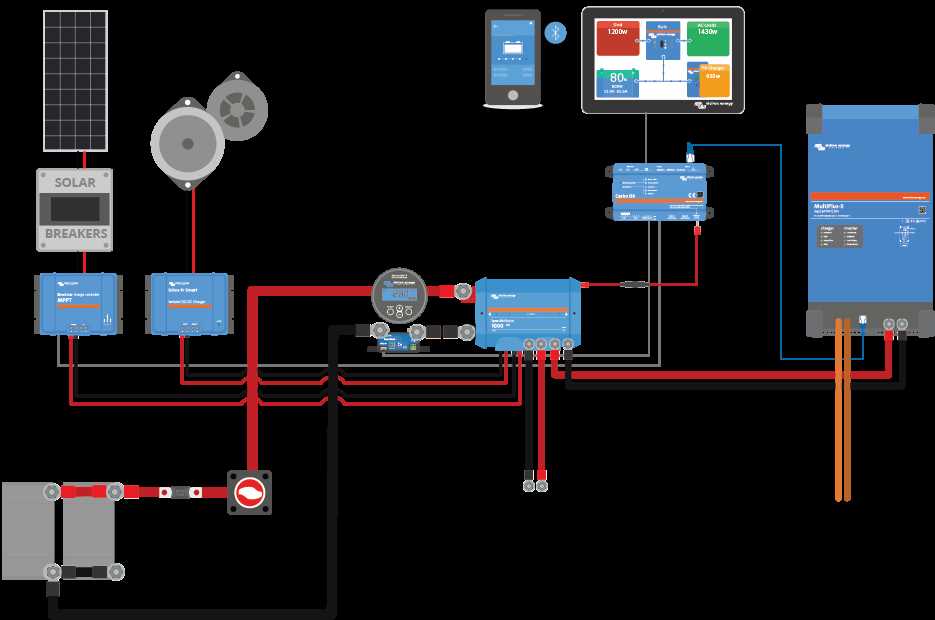 rv solar wiring diagram