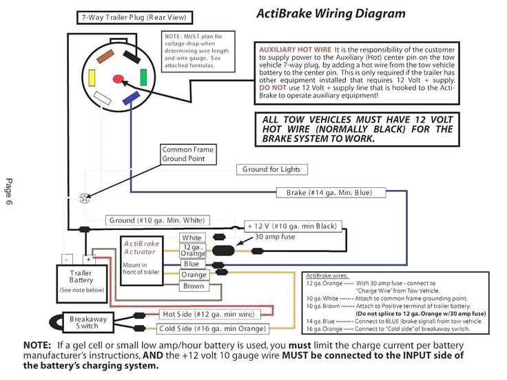 semi 7 way wiring diagram