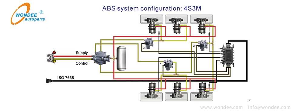 semi trailer wiring diagram with abs