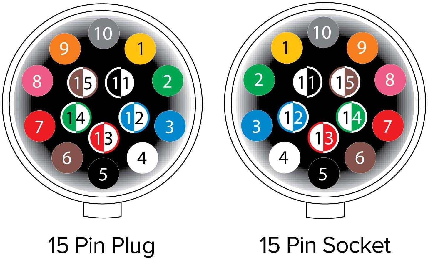 semi trailer wiring diagram