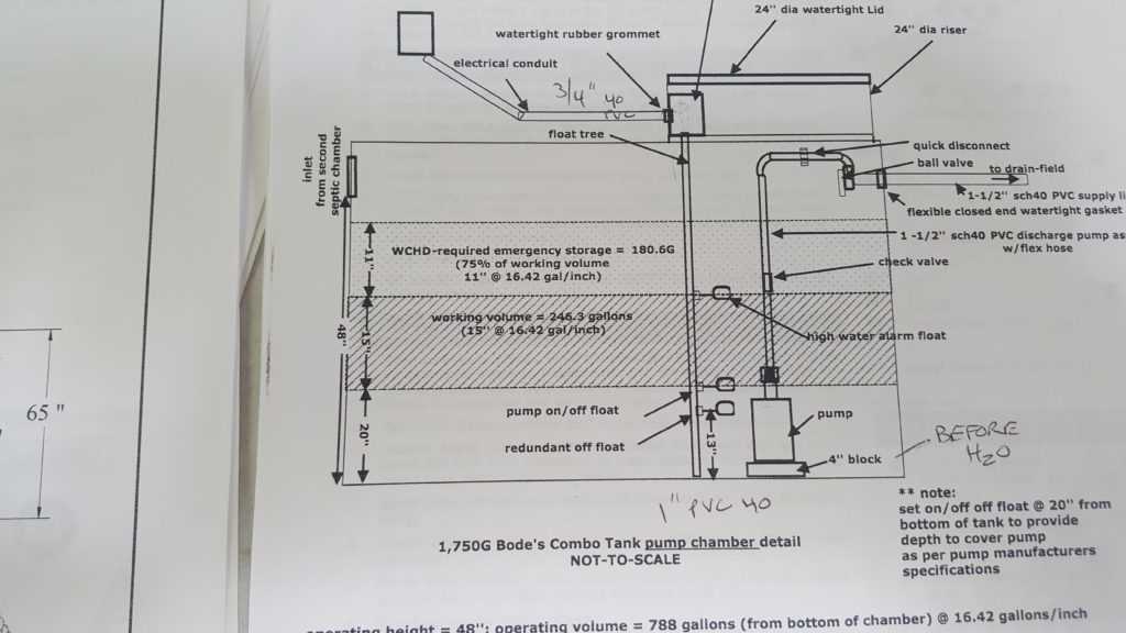 septic system wiring diagram