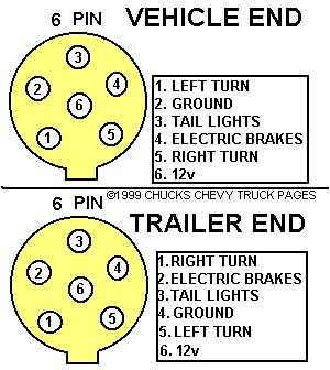 seven pin wiring harness diagram