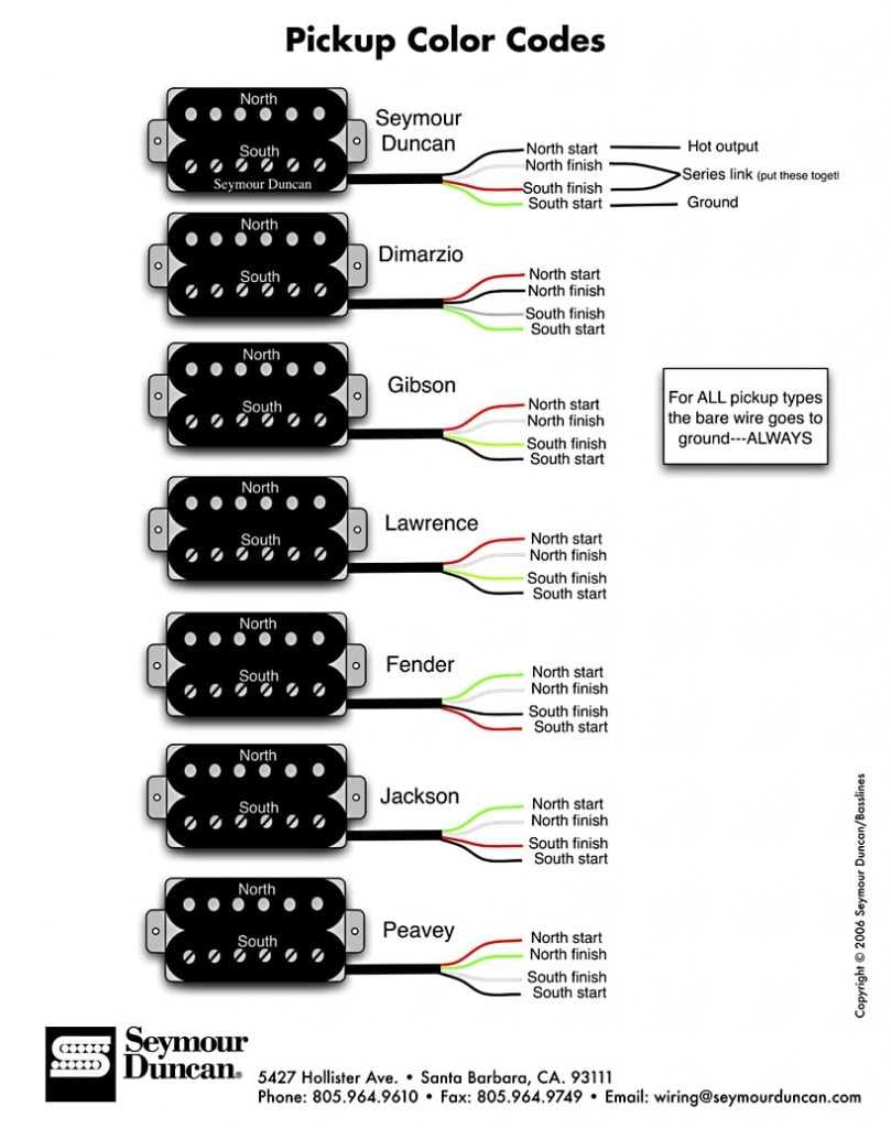 seymour duncan wiring diagram