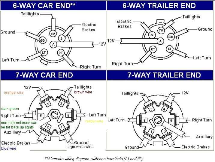 silverado trailer plug wiring diagram