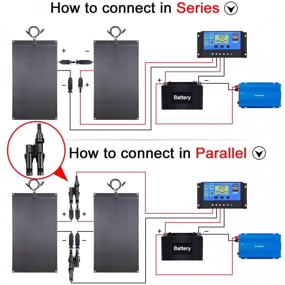 solar panel rv wiring diagram