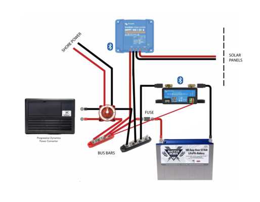 solar rv wiring diagram