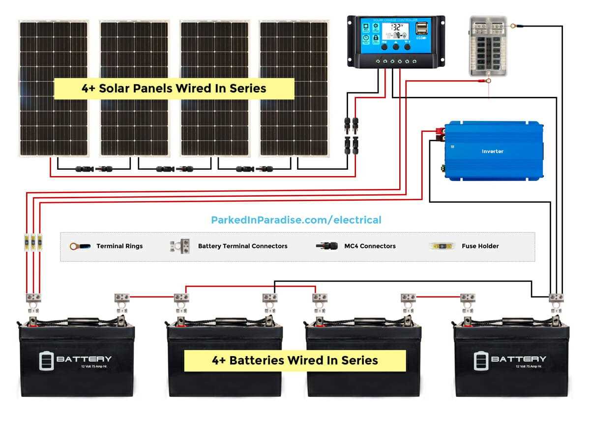 solar rv wiring diagram