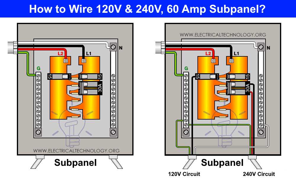 square d 100 amp panel wiring diagram