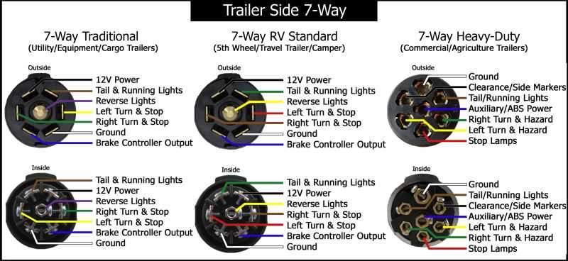 standard trailer wiring diagram