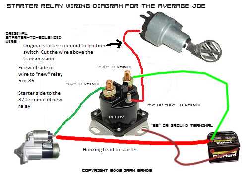 starter relay ford starter solenoid wiring diagram