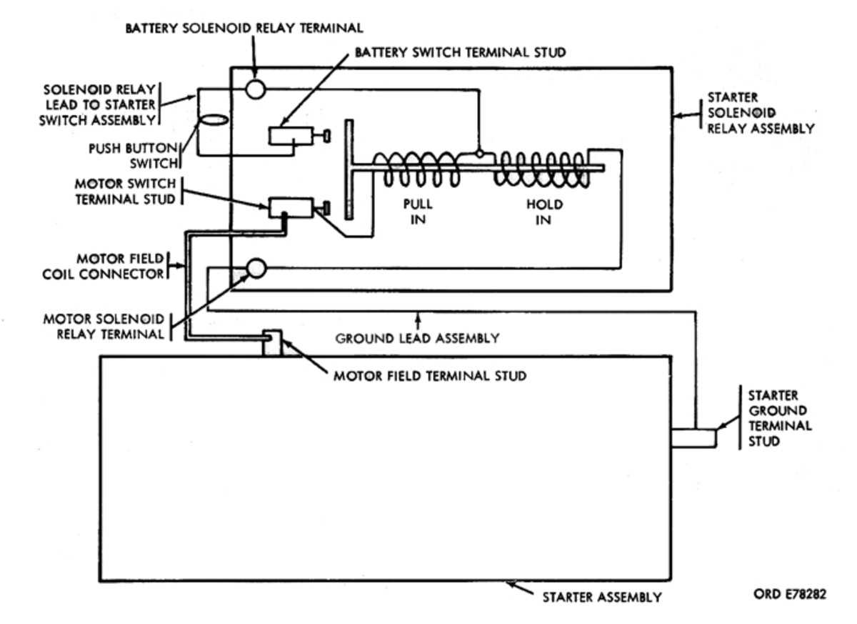 starter solenoid wiring diagram