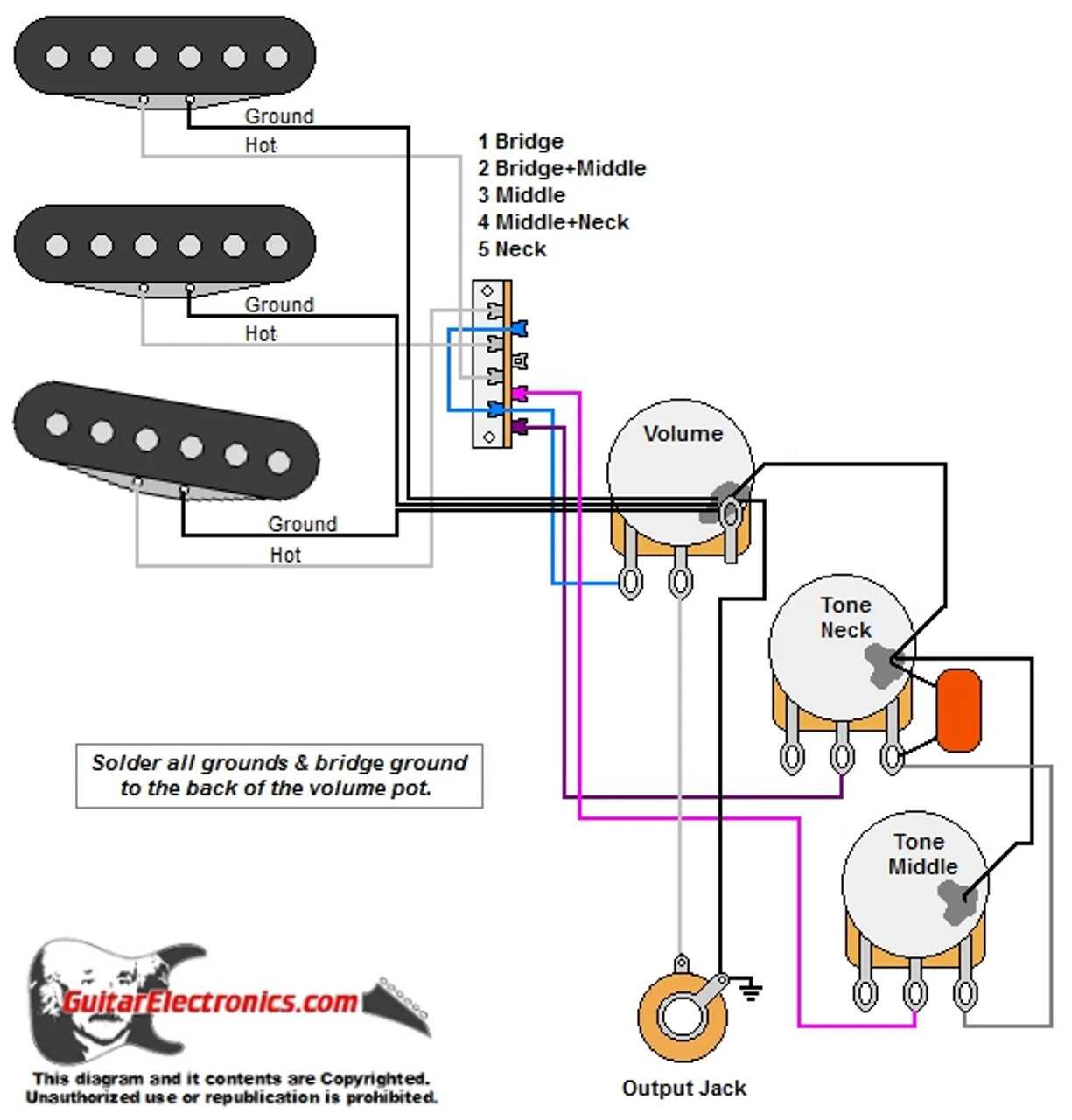 stratocaster series wiring diagram