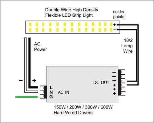 strip light wiring diagram