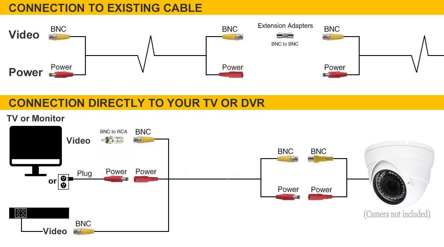 swann camera wiring diagram