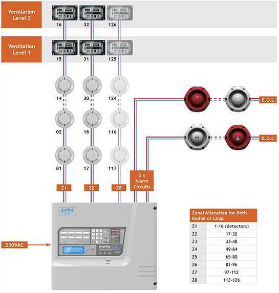 system sensor duct detector wiring diagram