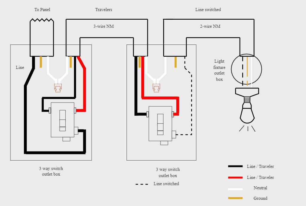 three way switch wiring diagram