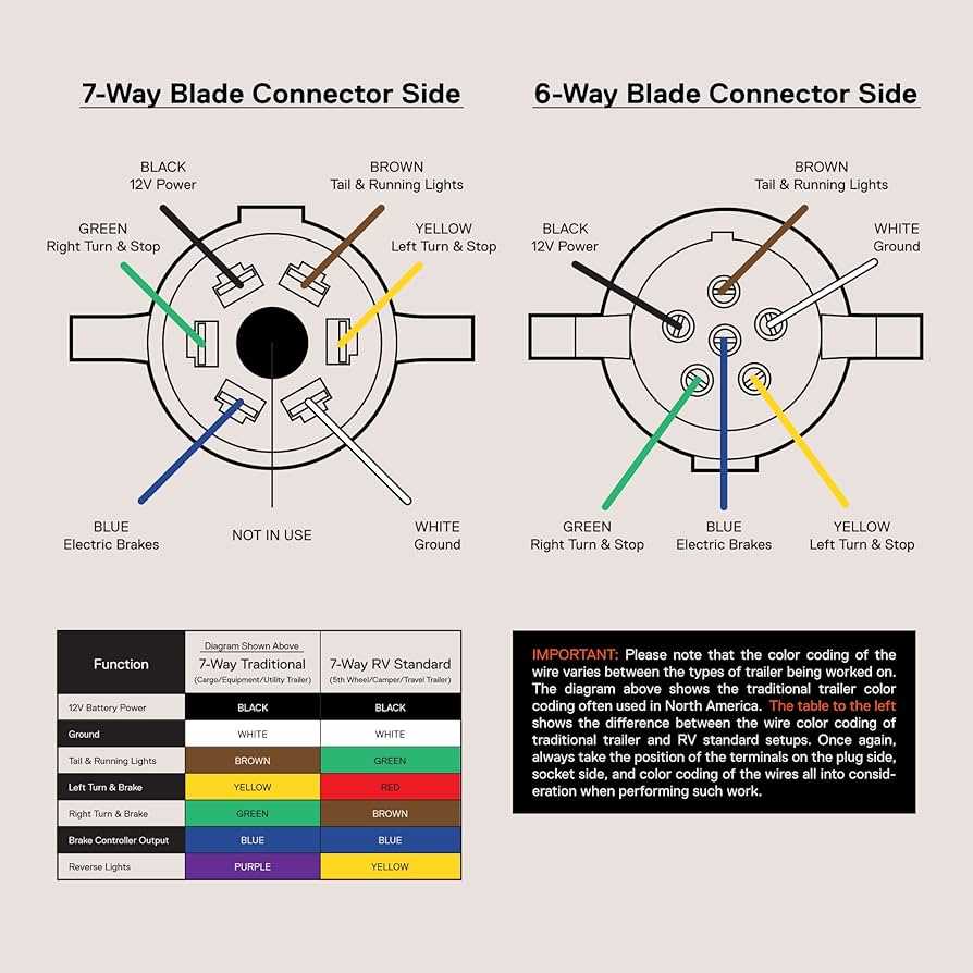 trailer 6 pin wiring diagram