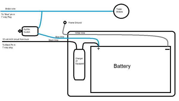 trailer breakaway wiring diagram