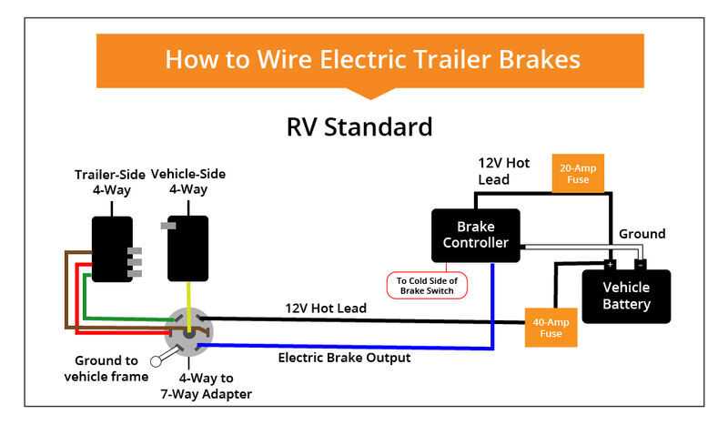 trailer electric brake wiring diagram