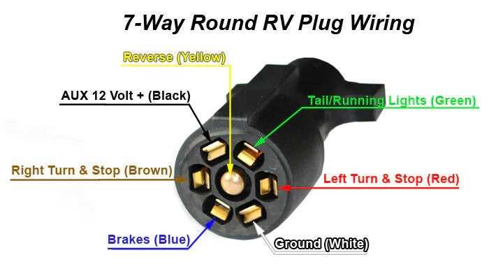 trailer plug wiring diagrams